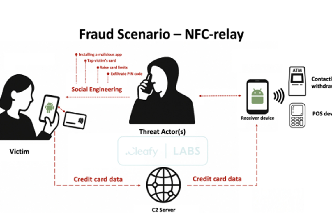 SuperCard X: NFC Relay Malware Targets Androids