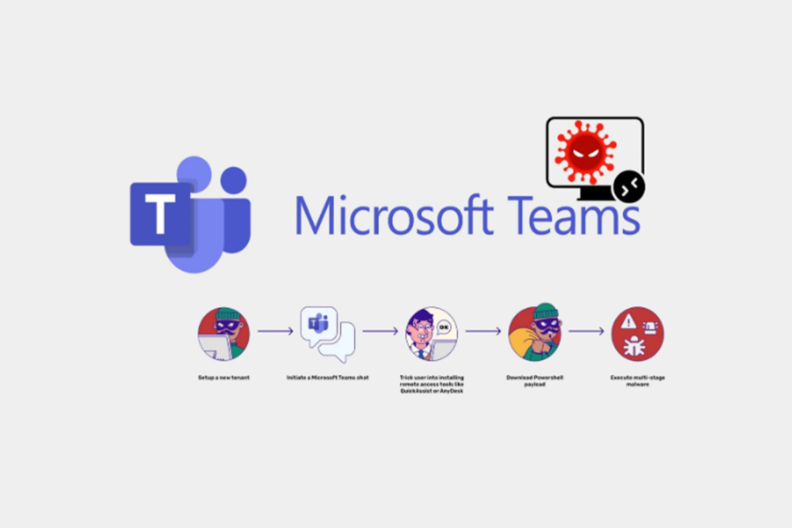 Hackers Hijack Microsoft Teams to Drop PowerShell Malware on Windows