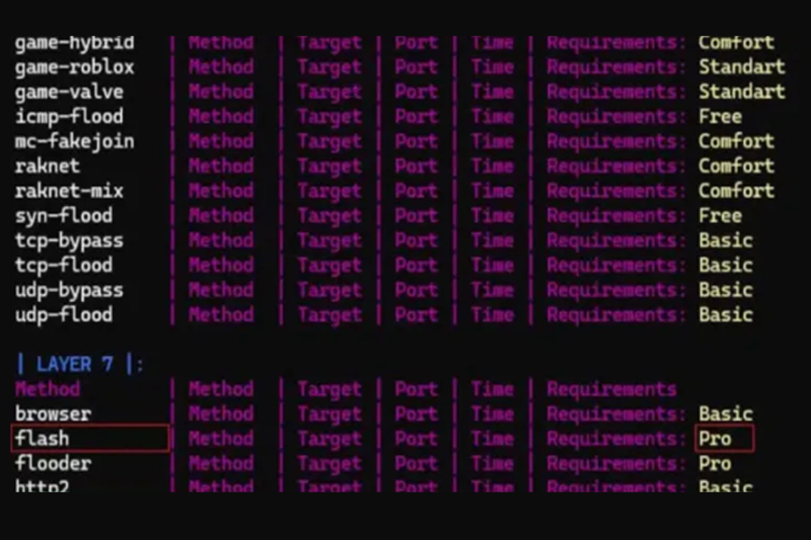 A New Linux Botnet Mines Crypto and Launches DDoS Attacks