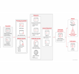 BYOVD and Remote Tools Used to Deploy Linux Ransomware on Windows