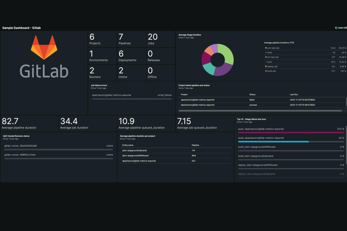 GitLab Cloud Scan Reveals 17K Live Secrets, Including 5,200 GCP Keys.