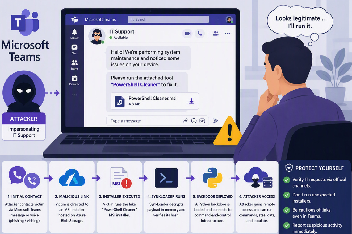 SynkLoader Malware Spread Through Fake IT Support Messages on Microsoft Teams