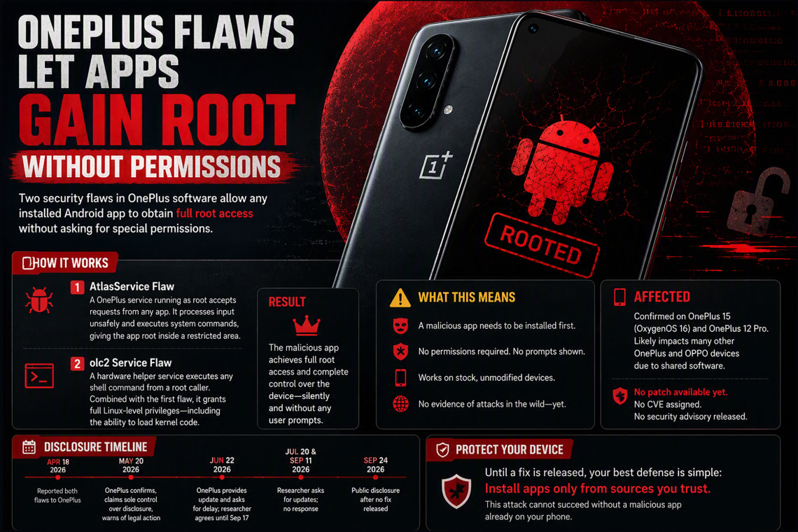 OnePlus Security Weaknesses Allow Local Apps to Bypass Permissions and Gain Root Access