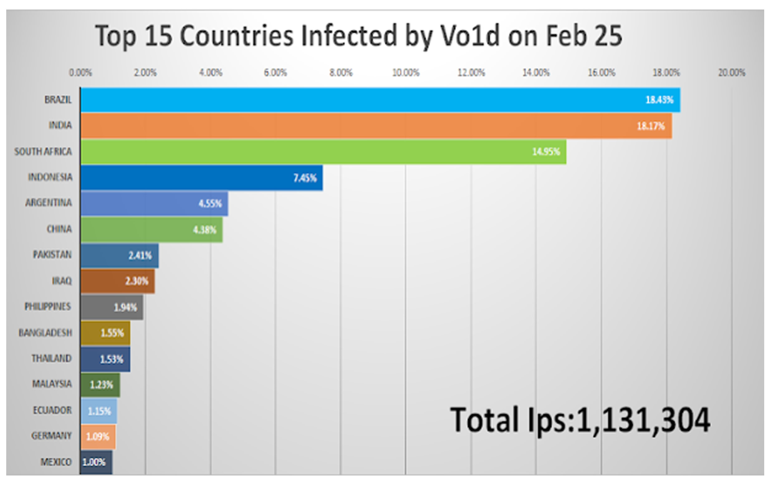 botnet